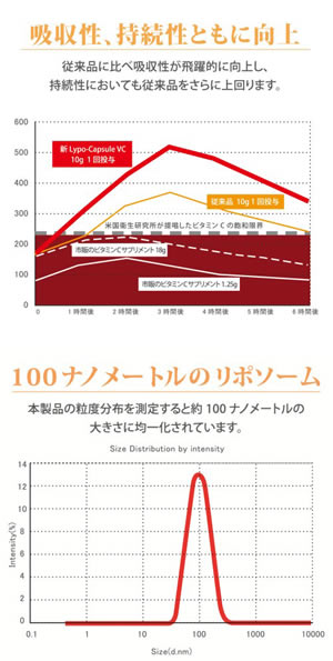 リポ カプセル ビタミン c 効果