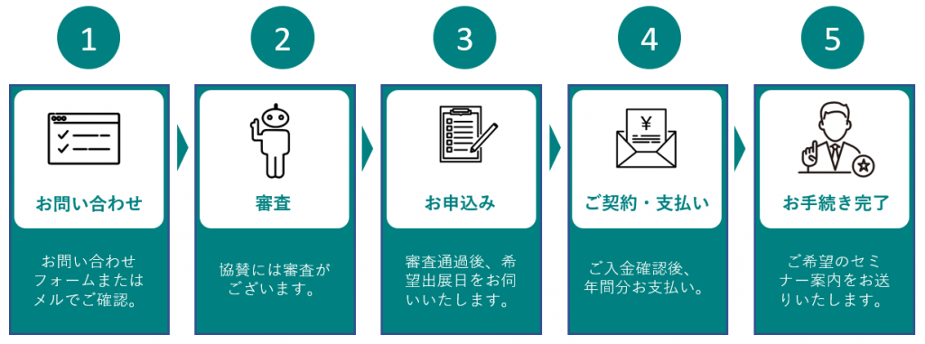 お申し込み方法