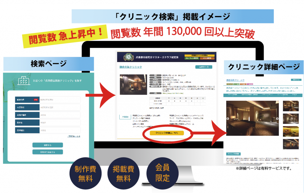 点滴療法研究会クリニック検索